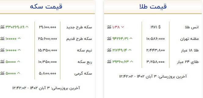 قیمت سکه و طلا امروز 3 آبان + جدول 3