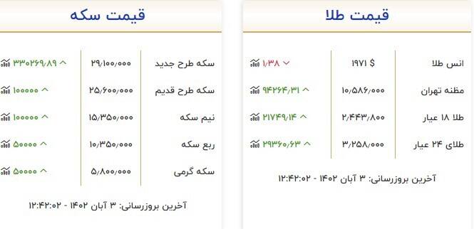 قیمت سکه و طلا امروز ۳ آبان +جدول