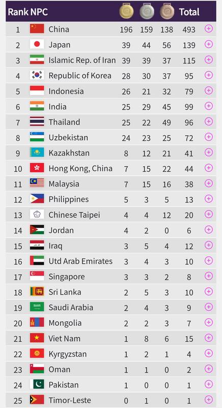 کاروان ایران در آستانه کسب چهلمین طلا + جدول 3