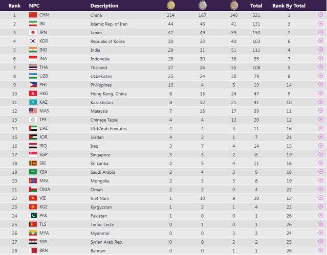 کاروان فرزندان ایران با دومی به کار خود پایان داد +جدول
