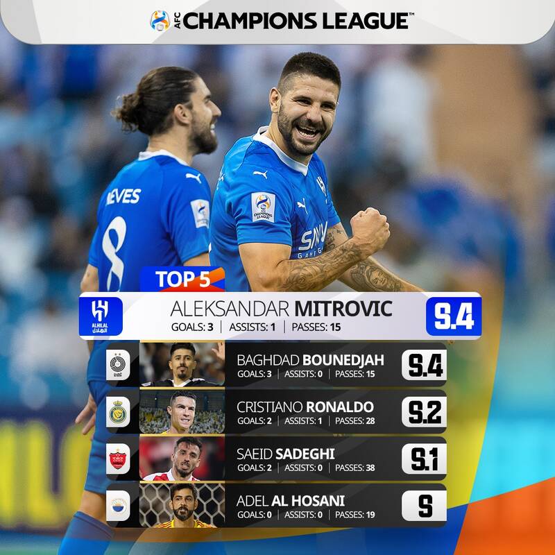 یک پرسپولیسی جزو ۵ بازیکن برتر آسیا +عکس