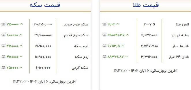 قیمت سکه و طلا امروز ۶ آبان +جدول