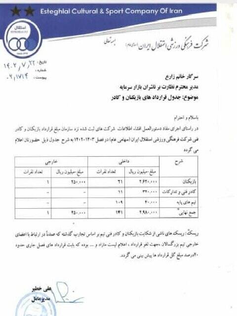 انتشار جزئیات پرونده شکایت پرسپولیس از استقلال