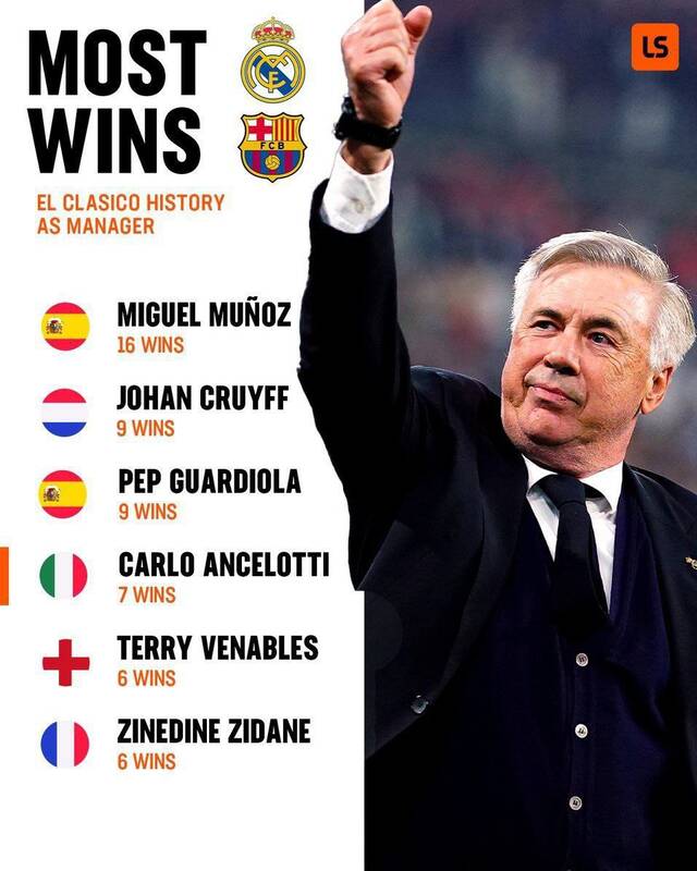 عبور آنچلوتی از زیدان و نزدیک شدن به گواردیولا 3