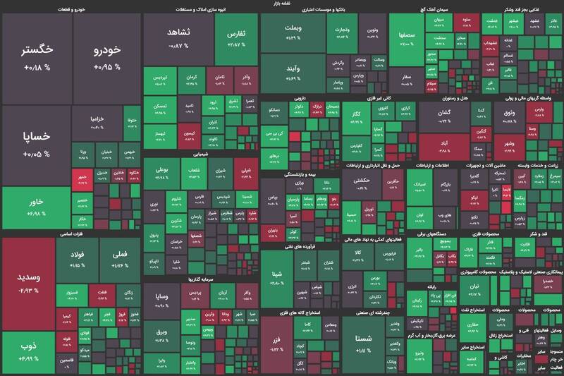 بورس بیش از ۱۰ هزار واحد رشد کرد +نقشه