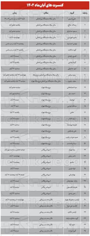اجرای کنسرتها ۱۴ برابر شد