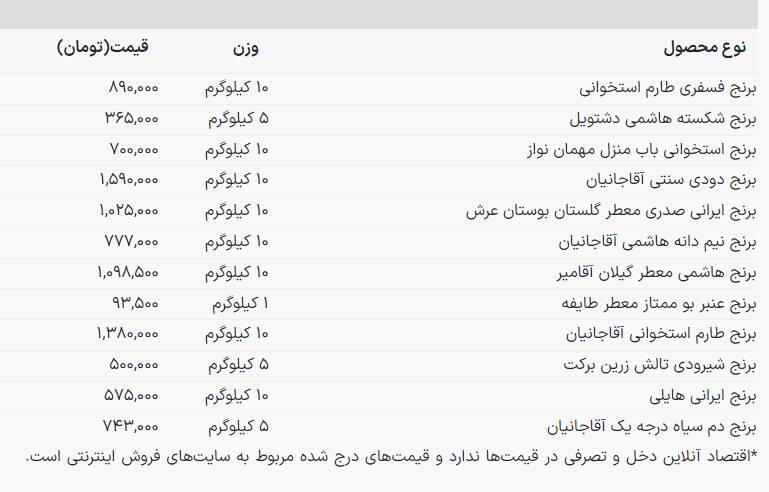 برنج ایرانی چند؟ +جدول