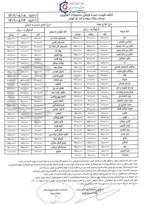 اعلام قیمت عمده انواع میوه و سبزی در بازار +جدول
