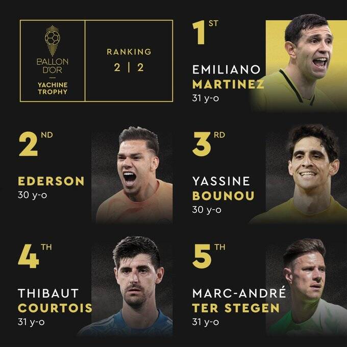 توپ طلای هشتم برای «لیونل مسی»/ برترینهای فوتبال جهان معرفی شدند