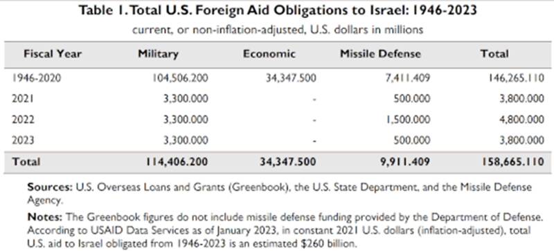 واشنگتن چگونه نسلکشی در غزه را فرماندهی میکند؟+ عکس