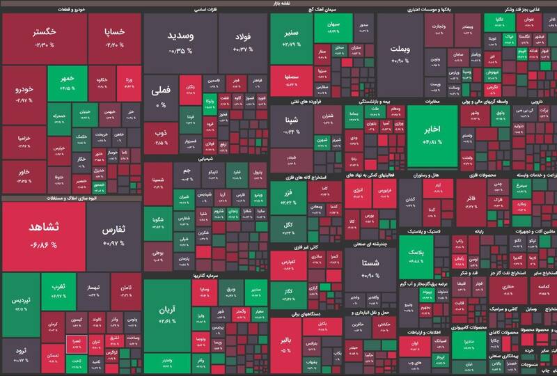 کاهش ۲۰۰ واحدی شاخص کل بورس +نقشه