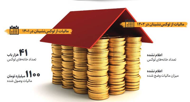 لوکسسواران در تور مالیات؛ لوکسنشینان در حاشیه امن