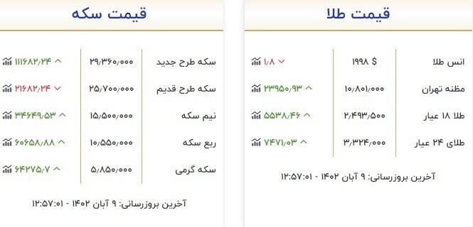 قیمت سکه و طلا امروز ۹ آبان +جدول