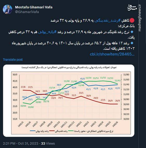 رشد نقدینگی و پایه پولی به روایت قمری وفا