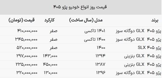 لیست قیمت جدید پژو ۴۰۵ +جدول