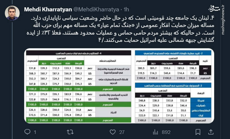 نکاتی پیرامون ورود حزب الله به جنگ