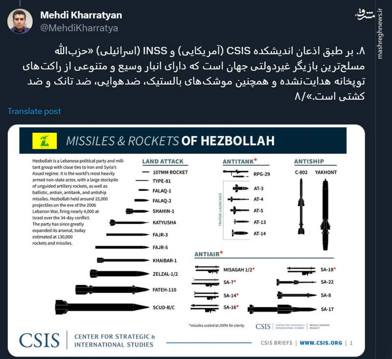 نکاتی پیرامون ورود حزب الله به جنگ