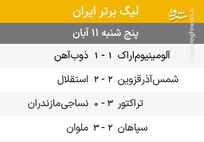 توقف پرسپولیس مقابل صنعت نفت ۱۰ نفره/ دست رد سرخپوشان به صدر جدول +عکس، فیلم و جدول