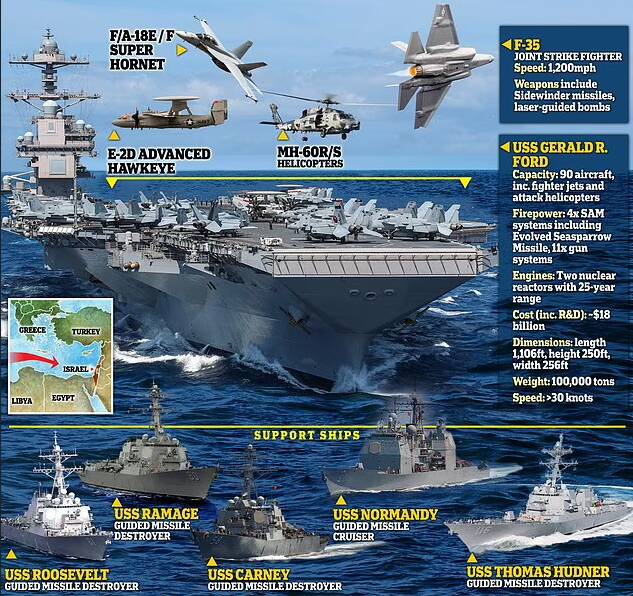 آرایش جنگی ارتش آمریکا مقابل محور مقاومت + عکس و نقشه