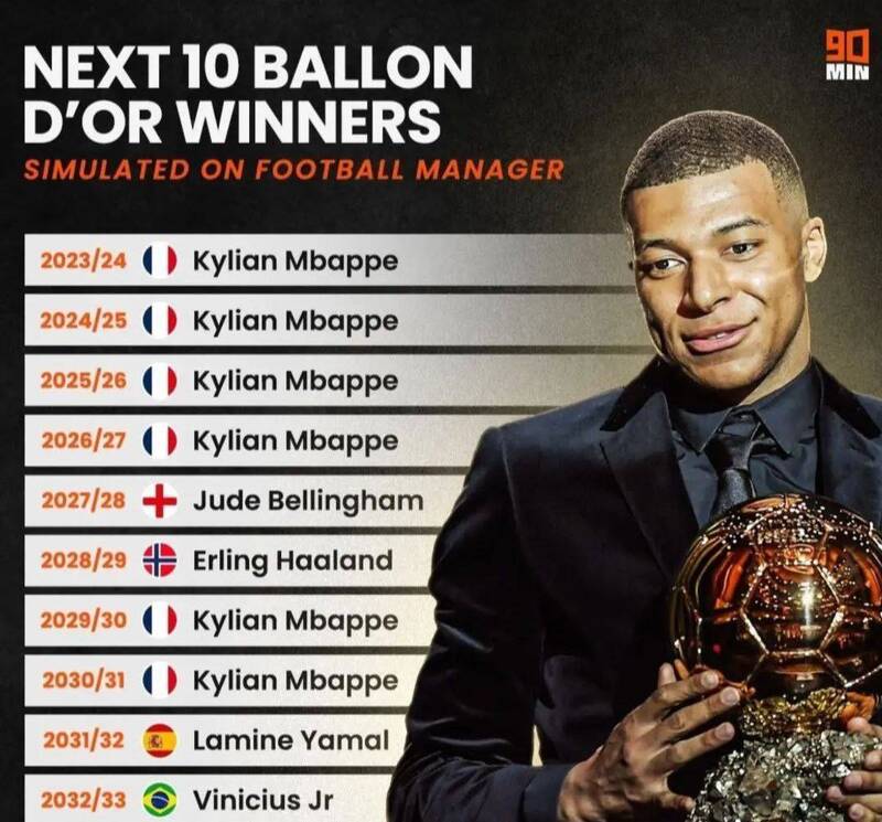 پیشبینی از برندگان توپ طلا در ۱۰ سال آینده +عکس