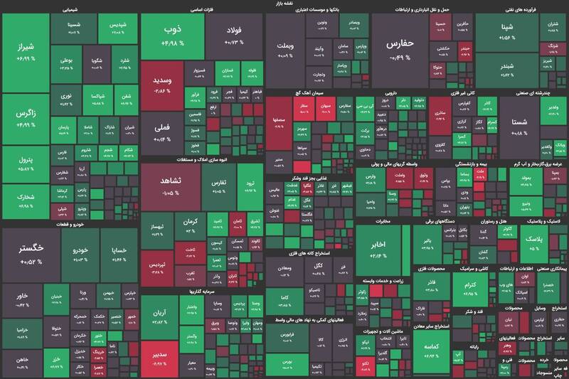 بورس بیش از ۱۷ هزار واحد رشد کرد +نقشه