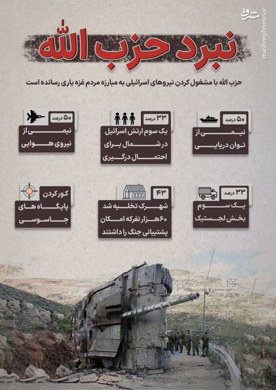 اینفوگرافیک/ نقش حزب الله در جنگ غزه چه بوده است؟