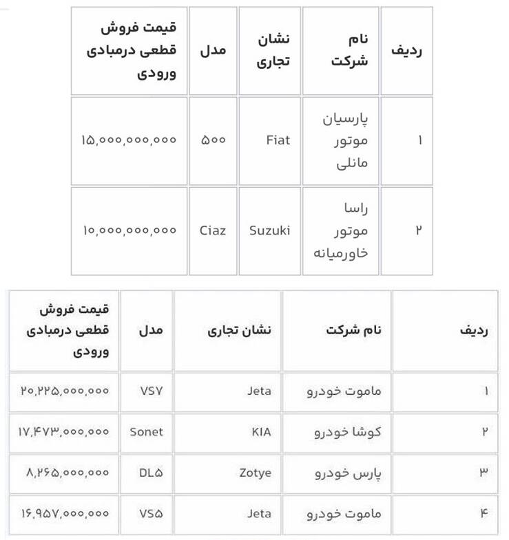 زمان آغاز مرحله چهارم فروش خودروهای وارداتی