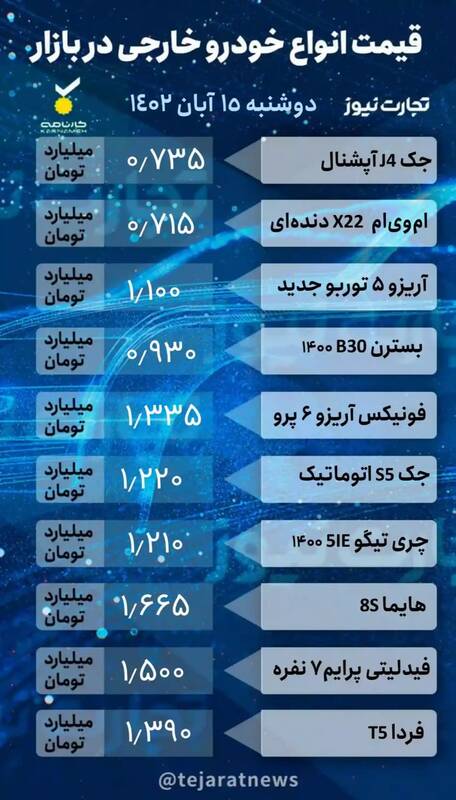 قیمت خودرو امروز ۱۵ آبان +جدول