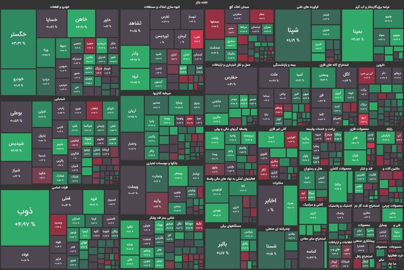 افت ۹۷۶ واحدی شاخص کل بورس +نقشه