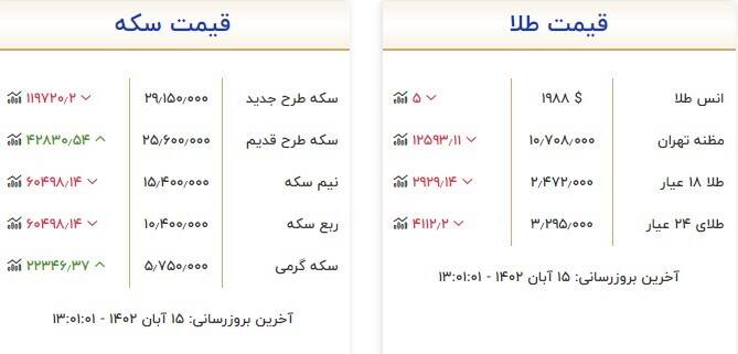 قیمت سکه و طلا امروز ۱۵ آبان +جدول