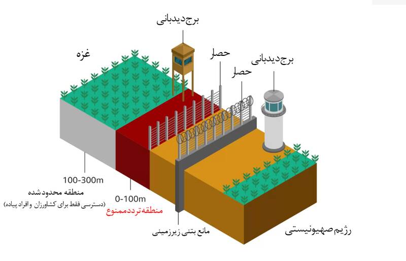 تونلهای مخفی غزه؛ «جنگ مغزها» بین تل آویو و حماس