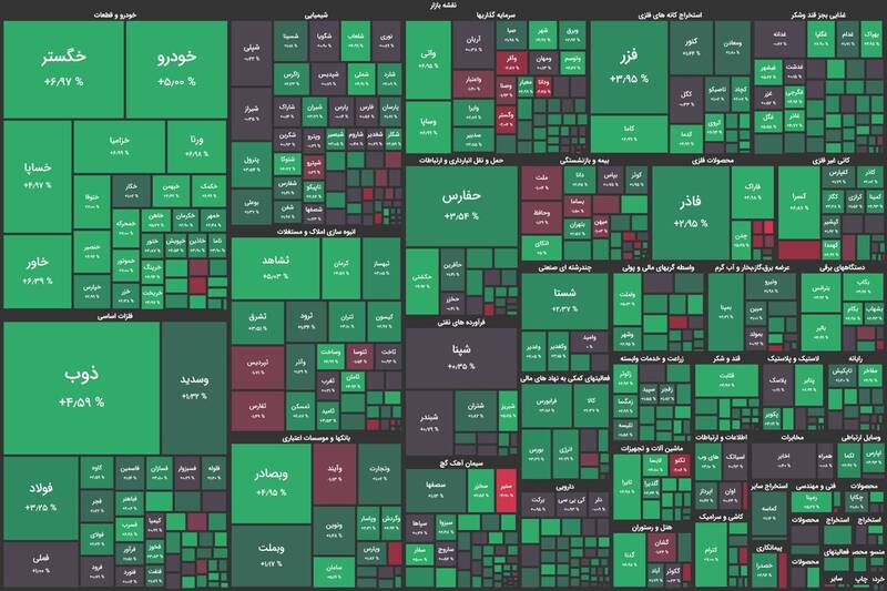 بورس بیش از ۲۱هزار واحد رشد کرد +نقشه
