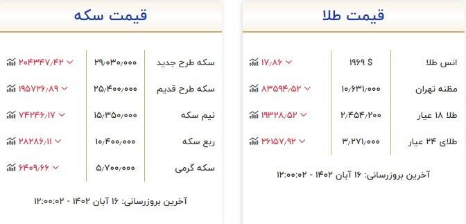 سکه و طلا چند شد؟ +جدول