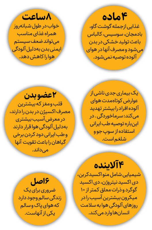 نسخه طب ایرانی برای آلودگی هوا