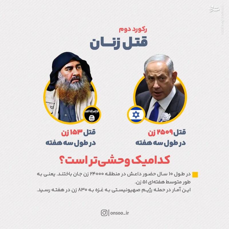 کدام دیکتاتور وحشیتر است؟