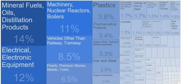 اقتصاد صهیونیستها از کجا تغذیه میشود؟