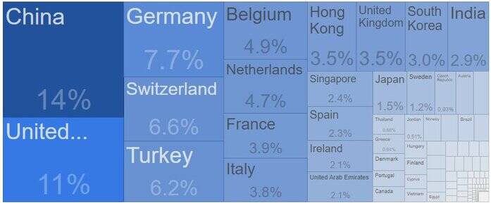 اقتصاد صهیونیستها از کجا تغذیه میشود؟