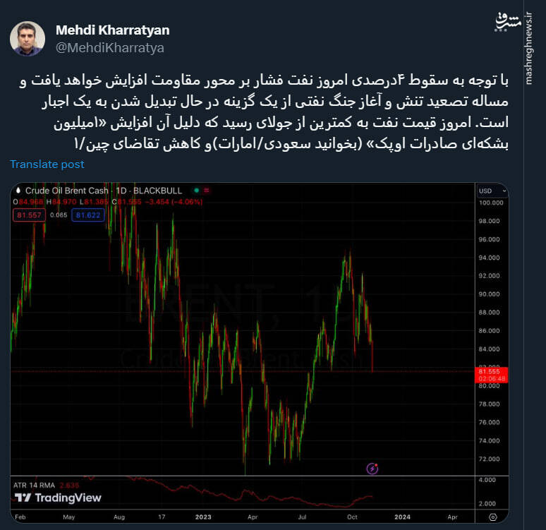 سعودیها و امارات خیال اسرائیل را از قیمت نفت راحت کردند