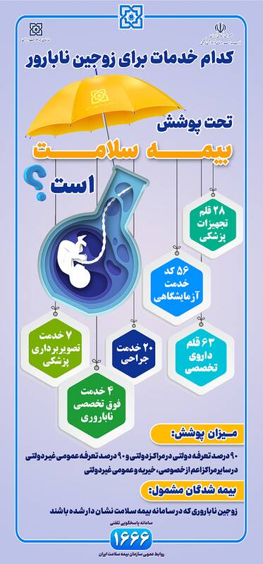 جزییات خدمات درمان ناباروری تحت پوشش بیمه سلامت