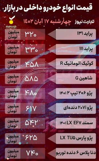 قیمت خودرو امروز ۱۷ آبان +جدول