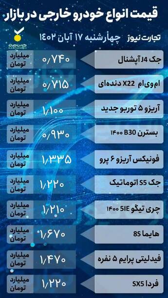 قیمت خودرو امروز ۱۷ آبان +جدول