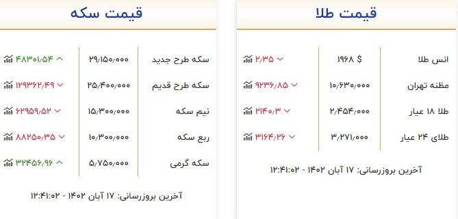 قیمت سکه و طلا امروز ۱۷ آبان +جدول