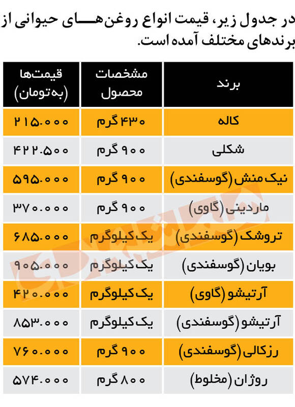 قیمت روغن حیوانی در بازار +جدول