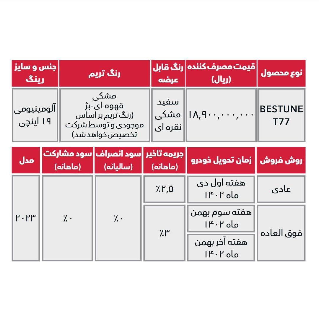 اولین مرحله فروش بستیون T77 و هونگچی H5 بی ام کارز آغاز شد