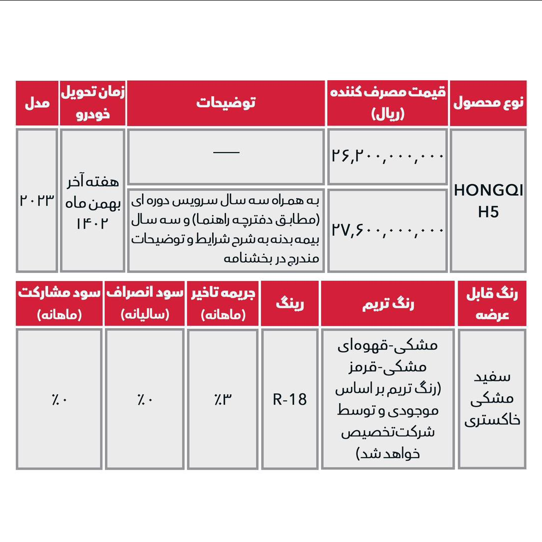 اولین مرحله فروش بستیون T77 و هونگچی H5 بی ام کارز آغاز شد