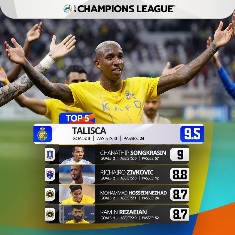 ۲ ایرانی جزو ۵ بازیکن برتر هفته آسیا +عکس