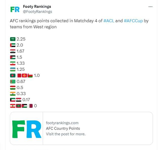 فوتبال ایران پنجم غرب آسیا شد! +عکس