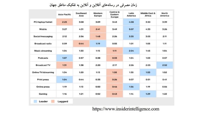 هشتگ‌ها و ترندها برای تغییر ژئوپلیتیک خاورمیانه؛ «عملیات‌ آستروتورفینگ»