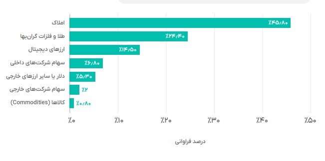 رمز ارزها تهدید یا فرصت؛ ایران به کدام سمت میرود؟