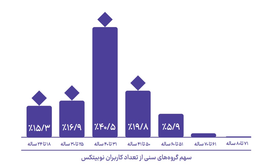 رمز ارزها تهدید یا فرصت؛ ایران به کدام سمت میرود؟